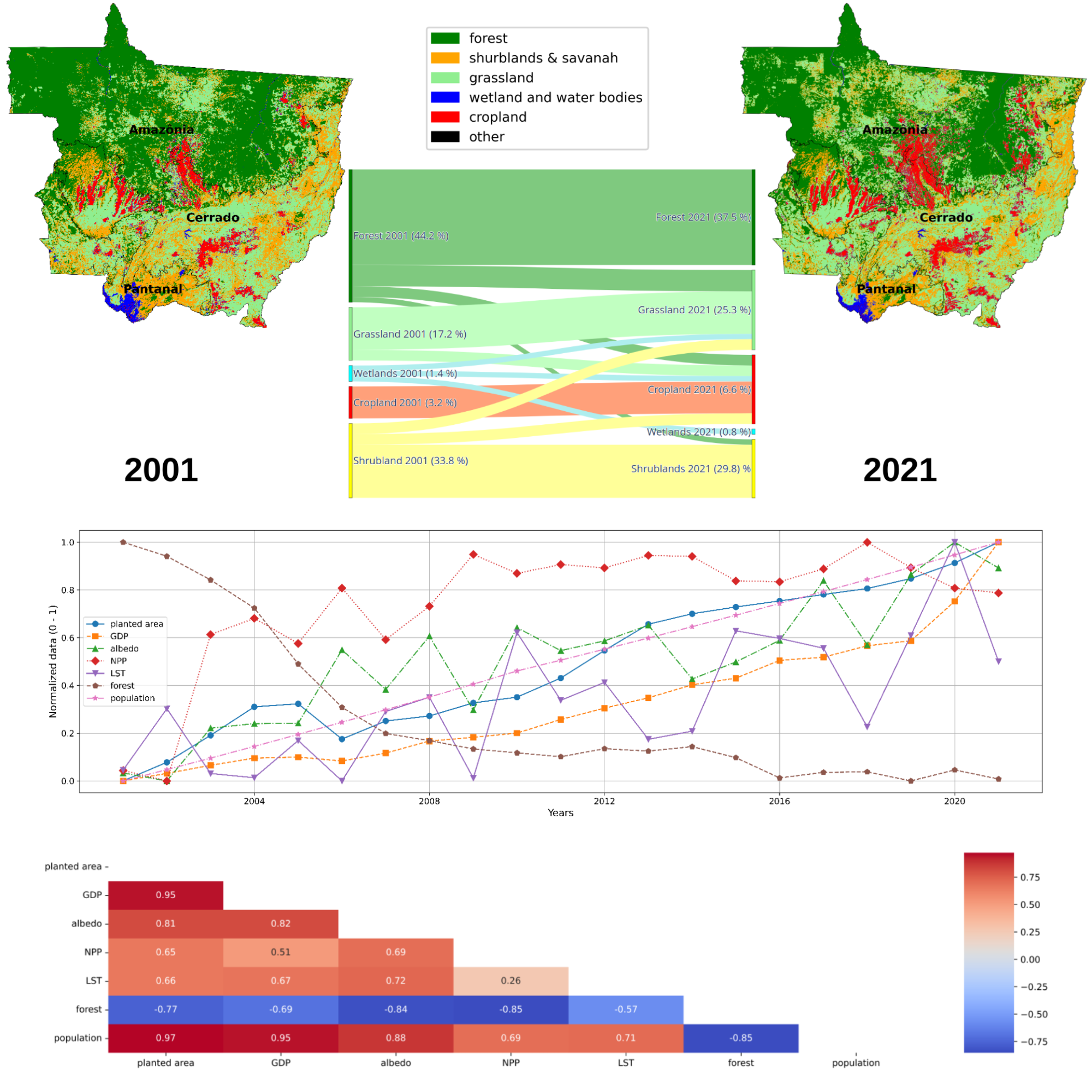 The influence of rapid agricultural expansion on land use and land cover changes in tropical Mato Grosso, Brazil