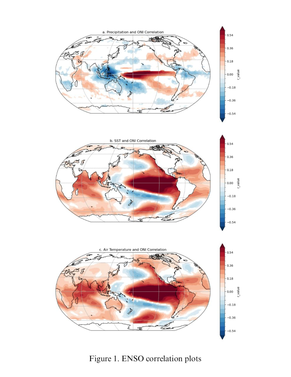 Impacts of ENSO on Climate Variable in the Pacific Region