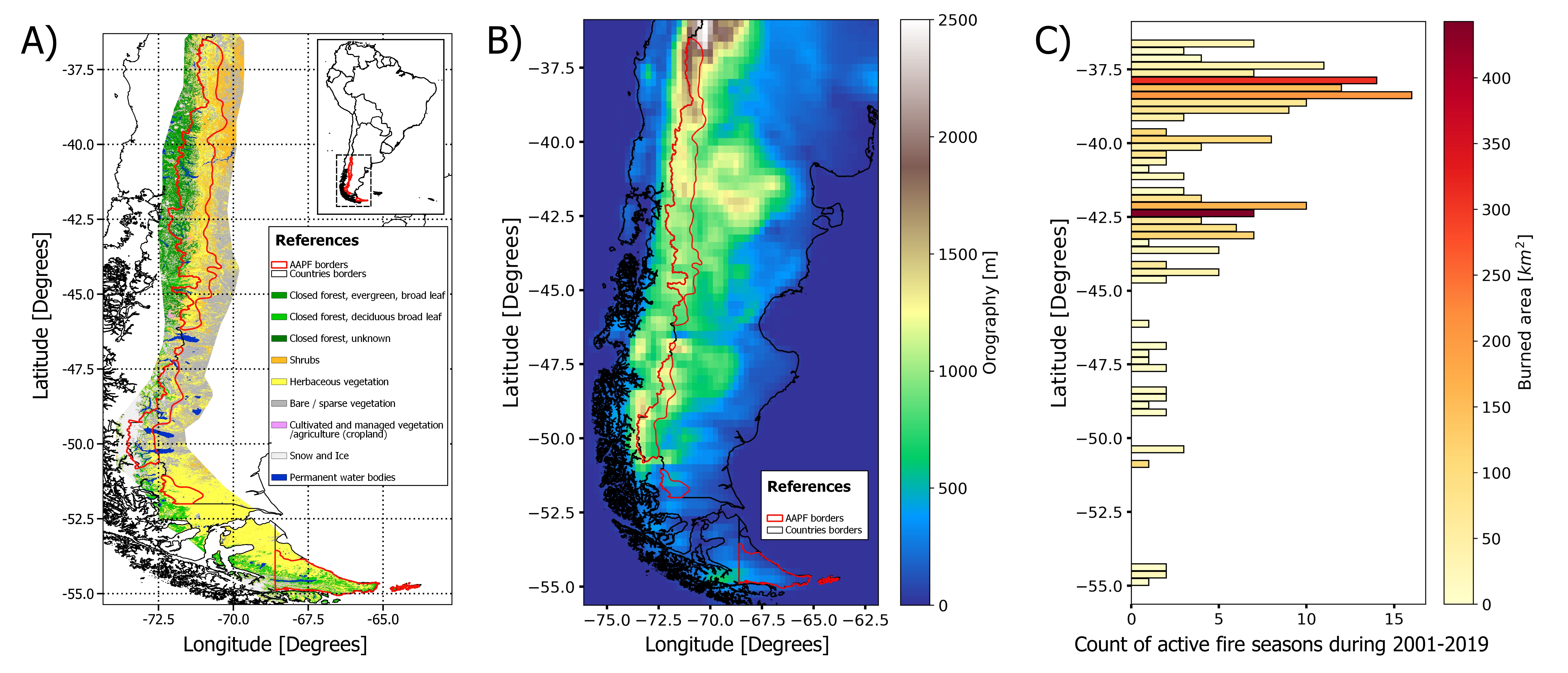 Multi-panel figure supporting the main findings