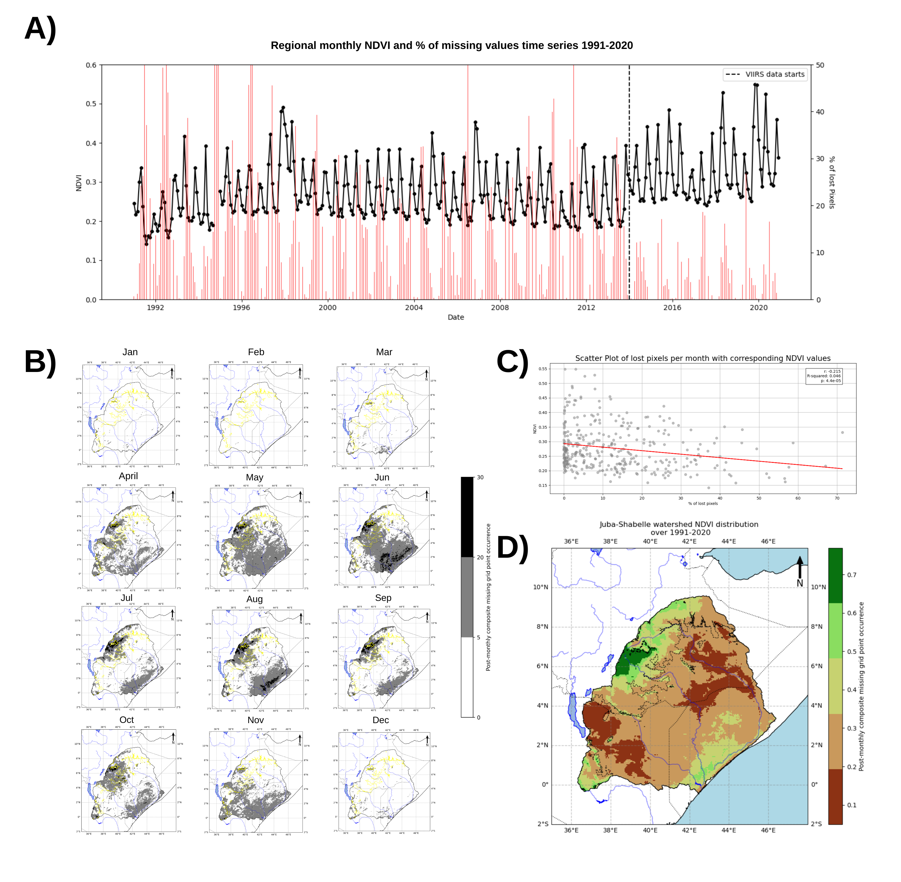 Multi-panel figure showing NDVI and cloud coverage patterns in East Africa