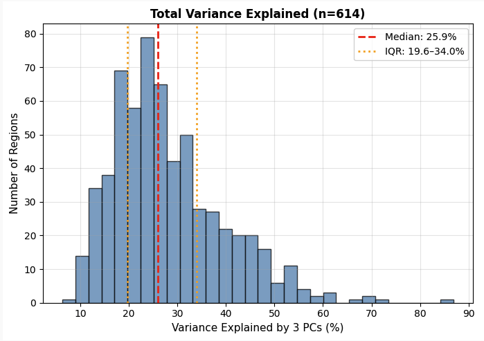 Total variance explained.